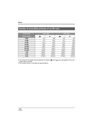 Page 112Others
11 2LSQT1146
≥The number of recordable pictures depends on whether [ ] and [ ] are used together and on the 
subject being recorded.
≥The numbers shown in the table are approximations.
Number of recordable pictures on an SD card
Picture size (640k480) (640k360)
Picture quality
8MB42 86 42 86
16 MB97 195 97 195
32 MB210 420 210 420
64 MB430 870 430 870
128 MB820 1650 820 1650
256 MB1710 3430 1710 3430
512 MB3400 6790 3400 6790
1GB6800 13600 6800 13600
2GB13830 27660 13830 27660
4GB27150 54310 27150...