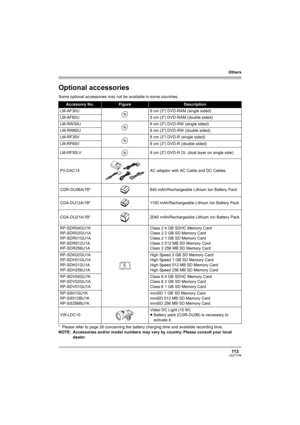 Page 113Others
113LSQT1146
Optional accessories
Some optional accessories may not be available in some countries.
* Please refer to page 26 concerning the battery charging time and available recording time.
NOTE: Accessories and/or model numbers may vary by country. Please consult your local 
dealer.
Accessory No.FigureDescription
LM-AF30U 8 cm (3z) DVD-RAM (single sided)
LM-AF60U 8 cm (3z) DVD-RAM (double sided)
LM-RW30U 8 cm (3z) DVD-RW (single sided)
LM-RW60U 8 cm (3z) DVD-RW (double sided)
LM-RF30V 8 cm (3z)...