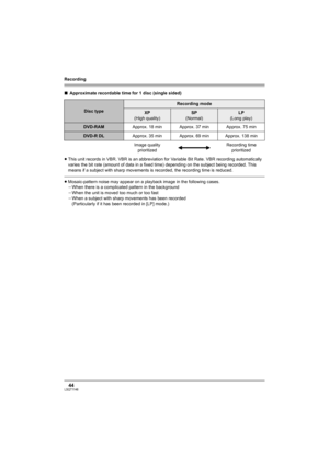 Page 44Recording
44LSQT1146
∫Approximate recordable time for 1 disc (single sided)
≥This unit records in VBR. VBR is an abbreviation for Variable Bit Rate. VBR recording automatically 
varies the bit rate (amount of data in a fixed time) depending on the subject being recorded. This 
means if a subject with sharp movements is recorded, the recording time is reduced.
≥Mosaic-pattern noise may appear on a playback image in the following cases.
jWhen there is a complicated pattern in the background
jWhen the unit...