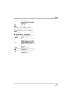 Page 9595LSQT1146
Others
∫Confirmatory indications
Locked still pictures
Number of recording pixels for 
still pictures
640k480
640k360
The picture size is not displayed for still 
pictures recorded with other products that have 
different picture sizes from the sizes shown 
above.
– – (Time 
display)The built-in battery is low. 
(l38)
°The warning/alarm indication 
appears when LCD monitor is 
rotated towards the lens side. 
Return the direction of the LCD 
monitor to normal position and 
check the...