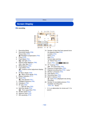 Page 132- 132 -
Others
Screen Display
∫In recording
1 Recording Mode
2 Recording Quality  (P98)
Picture Size (P78) : Backlight Compensation  (P30)
3 Focus  (P33)
4 Flash Mode  (P54)
: LED light  (P47)
5 Optical Image Stabilizer  (P96)
: Jitter alert (P27)
6 White Balance (P80)
7 Color Mode  (P95)
: Creative control adjustment display 
(P62)
8 AF Macro Mode  (P58)
: Macro Zoom Mode  (P58)
9 Battery indication  (P17)
10 Burst  (P90)
: Auto Bracket (P61)
11 Intelligent Exposure  (P89)
12 Histogram  (P46)
13 AF area...
