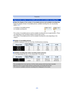 Page 24- 24 -
Preparation
∫About the display of the number of recordable pictures and available recording time
•Switch the display (number of recordable pictures, available recording time, etc.) by pressing 
[DISP.].  (P51)
•The number of recordable pictures and the available recording time are an approximation. (These 
vary depending on the recording conditions and the type of card.)
•The number of recordable pictures and the available recording time varies depending on the 
subjects.
∫Number of recordable...