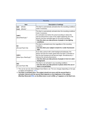 Page 55- 55 -
Recording
¢1 This can be set only when Intelligent Auto Mode is set. The icon changes depending on the type 
of subject and brightness.  (P31)
¢ 2 The flash is activated twice. The subject should not move until the second flash is 
activated. Interval until the second flash depends on the brightness of the subject.
[Red-Eye Removal]  (P96) on the [Rec] menu is set to [ON], [ ] appears on the flash icon.
ItemDescription of settings
[ ‡ ] ([Auto]) The flash is automatically activated when the...