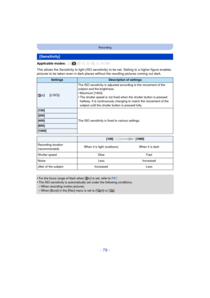 Page 79- 79 -
Recording
Applicable modes: 
This allows the Sensitivity to light (ISO sensitivity) to be set. Setting to a higher figure enables 
pictures to be taken even in dark places wi thout the resulting pictures coming out dark.
•
For the focus range of flash when [ ] is set, refer to P57 .•The ISO sensitivity is automatically set under the following conditions.
–When recording motion pictures–When [Burst] in the [Rec] menu is set to [ ] or [ ]
[Sensitivity]
SettingsDescription of settings
[] ([i.ISO])The...