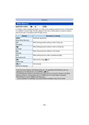 Page 80- 80 -
Recording
Applicable modes: 
In sunlight, under incandescent lights or in other such conditions where the color of white takes 
on a reddish or bluish tinge, this item adjusts to the color of white which is closest to what is 
seen by the eye in accordance with the light source.
•
Under fluorescent lighting, LED lighting fixture etc., the appropriate White Balance will vary 
depending on the lighting type, so use [AWB] or [ Ó].
•The White Balance setting is memorized even if the camera is turned...