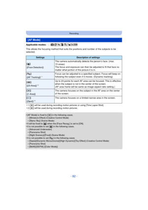 Page 82- 82 -
Recording
Applicable modes: 
This allows the focusing method that suits the positions and number of the subjects to be 
selected.
¢1[Ø] will be used during recording motion pictures or using [Time Lapse Shot].
¢ 2[
Ø] will be used during recording motion pictures.
•[AF Mode] is fixed to [ Ø] in the following cases.–[Miniature Effect] (Creative Control Mode)–[Starry Sky] (Scene Mode)
•It will be fixed to [ š] when the [Face Recog.] is set to [ON].•It is not possible to set [ š] in the following...