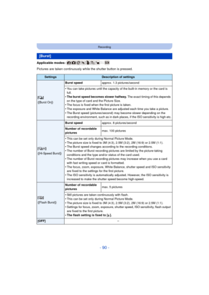 Page 90- 90 -
Recording
Applicable modes: 
Pictures are taken continuously while the shutter button is pressed.
[Burst]
SettingsDescription of settings
[˜ ]
([Burst On]) Burst speed
approx. 1.3 pictures/second
•You can take pictures until the capacity of the built-in memory or the card is 
full.
•The burst speed becomes slower halfway. The exact timing of this depends 
on the type of card and the Picture Size.
•The focus is fixed when the first picture is taken.•The exposure and White Balance are adjusted each...