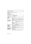 Page 22VQT4N50 (ENG)22
Specifications
Specifications are subject to change without notice.
Digital Camera:
Information for your safetyPower Source: DC 5.1 V
Power Consumption: 1.0 W (When recording)
0.6 W (When playing back)
Camera effective 
pixels 16,100,000 pixels
Image sensor 1/2.33q CCD, total pixel number 16,600,000 pixels, Primary 
color filter
Lens Optical 4k zoom, fl 4.5 mm to 18 mm (35 mm film camera 
equivalent: 25 mm to 100 mm)/F3.9 (Wide) to F5.7 (Tele)
Image stabilizer Optical method
Focus range...