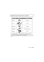 Page 2525(ENG) VQT4N50
Digital Camera Accessory System
Product numbers correct as of January 2013. These may be subject to change.¢The AC Adaptor (optional) can only be used with the designated Panasonic DC Coupler 
(optional). The AC adaptor (optional) cannot be used by itself.
•NOTE: Accessories and/or model numbers may vary between countries. Consult your local 
dealer.
DMW-BCK7Battery Pack
Accessory# Description
Illustration 
DMW-DCC10 DC Coupler
DMW-AC5 AC Adaptor
DMW-AVC1AV Cable
DMW-USBC1USB Connection...