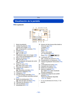 Page 132- 132 -
Otros
Visualización de la pantalla
∫En la grabación
1 Modo de grabación
2 Calidad de grabación  (P98)
Tamaño de la imagen  (P78)
:
 Compensación a contraluz  (P30)
3 Enfoque  (P33)
4 Modo de flash  (P54)
: Luz LED  (P47)
5 Estabilizador óptico de la imagen  (P96)
: Aviso de desestabilización  (P27)
6 Balance de blancos  (P80)
7 Modo de color  (P95)
:
 Visualización del ajuste del control 
creativo  (P62)
8 Modo AF macro  (P58)
:
 Modo zoom macro  (P58)
9 Indicación de la batería  (P17)
10 Ráfaga...