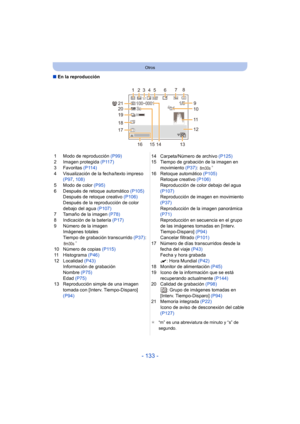 Page 133- 133 -
Otros
∫En la reproducción
1 Modo de reproducción  (P99)
2 Imagen protegida  (P117)
3 Favoritas  (P114)
4 Visualización de la fecha/texto impreso  (P97 , 108)
5 Modo de color  (P95)
6 Después de retoque automático  (P105)
Después de retoque creativo  (P106)
Después de la reproducción de color 
debajo del agua  (P107)
7 Tamaño de la imagen  (P78)
8 Indicación de la batería  (P17)
9 Número de la imagen Imágenes totales
Tiempo de grabación transcurrido  (P37): 
¢
10 Número de copias  (P115)
11...