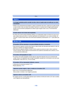 Page 148- 148 -
Otros
•Debido a las características del objetivo y según la ampliación del zoom, puede que el sujeto resulte 
un poco torcido o bien se coloren los bordes. Asimismo, el contorno de la imagen podría parecer 
torcido ya que aumenta la perspectiva al utilizar el gran angular. Esto no es un funcionamiento 
defectuoso.
•El interior de la lente puede empañarse debido a la condensación según el entorno en que se usa 
esta unidad, áreas que sufren un cambio significativo de temperatura o con mucha...
