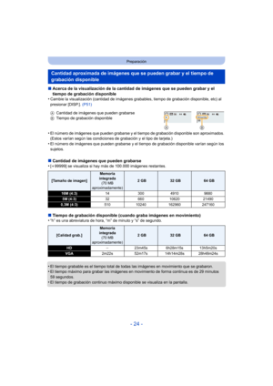 Page 24- 24 -
Preparación
∫Acerca de la visualización de la cantidad de imágenes que se pueden grabar y el 
tiempo de grabación disponible
•
Cambie la visualización (cantidad de imágenes grabab les, tiempo de grabación disponible, etc) al 
presionar [DISP.].  (P51)
•El número de imágenes que pueden grabarse y el  tiempo de grabación disponible son aproximados. 
(Estos varían según las condiciones de grabación y el tipo de tarjeta.)
•El número de imágenes que pueden grabarse y el tiempo de grabación disponible...