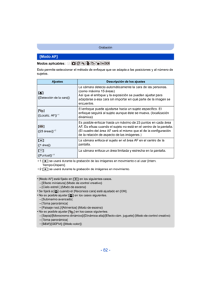 Page 82- 82 -
Grabación
Modos aplicables: 
Esto permite seleccionar el método de enfoque que se adapta a las posiciones y al número de 
sujetos.
¢1[Ø] se usará durante la grabación de las imágenes en movimiento o al usar [Interv. 
Tiempo-Disparo].
¢ 2[
Ø] se usará durante la grabación de imágenes en movimiento.
•[Modo AF] está fijado en [Ø ] en los siguientes casos.
–[Efecto miniatura] (Modo de control creativo)–[Cielo estrell.] (Modo de escena)•Se fijará a [š] cuando el [Reconoce cara] esté ajustado en [ON]....