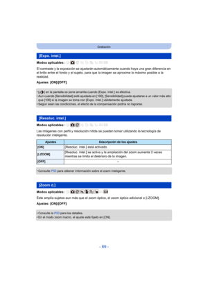 Page 89- 89 -
Grabación
Modos aplicables: 
El contraste y la exposición se ajustarán automáticamente cuando haya una gran diferencia en 
el brillo entre el fondo y el sujeto, para que la imagen se aproxime lo máximo posible a la 
realidad.
Ajustes: [ON]/[OFF]
•
[ ] en la pantalla se pone amarilla cuando [Expo. intel.] es efectiva.•Aun cuando [Sensibilidad] esté ajustada en [100], [Sensibilidad] puede ajustarse a un valor más alto 
que [100] si la imagen se toma con [Expo. intel.] válidamente ajustada.
•Según...