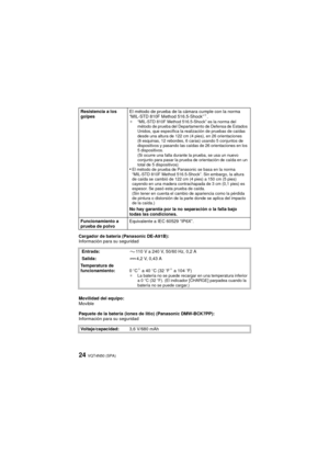 Page 24VQT4N50 (SPA)24
Cargador de batería (Panasonic DE-A91B):
Información para su seguridad
Movilidad del equipo:
Movible
Paquete de la batería (iones de litio) (Panasonic DMW-BCK7PP):
Información para su seguridadResistencia a los 
golpes
El método de prueba de la cámara cumple con la norma 
“MIL-STD 810F Method 516.5-Shock”
¢.¢
“MIL-STD 810F Method 516.5-Shock” es la norma del 
método de prueba del Departamento de Defensa de Estados 
Unidos, que especifica la realización de pruebas de caídas 
desde una...