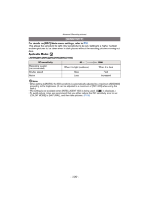 Page 109- 109 -
Advanced (Recording pictures)
For details on [REC] Mode menu settings, refer to P32.
This allows the sensitivity to light (ISO sens itivity) to be set. Setting to a higher number 
enables pictures to be taken even in dark plac es without the resulting pictures coming out 
dark.
Applicable Modes: 
·
[AUTO]/[80]/[100]/[200]/[400]/[800]/[1600]
Note
•
When setting to [AUTO], the ISO sensitivity is automatically adjusted to a maximum of [ISO400] 
according to the brightness. (It can be adjusted to a...