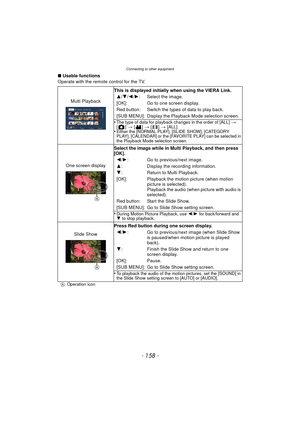 Page 158Connecting to other equipment
- 158 -
∫Usable functions
Operate with the remote control for the TV.
Multi Playback This is displayed initially when using the VIERA Link.
3 /4 /2 /1 : Select the image.
[OK]: Go to one screen display.
Red button: Switch the types of data to play back.
[SUB MENU]: Display the Playback Mode selection screen.
•
The type of data for playback changes in the order of [ALL] > [] > [] > [] > [ALL].•Either the [NORMAL PLAY], [SLIDE SHOW], [CATEGORY 
PLAY], [CALENDAR] or the...