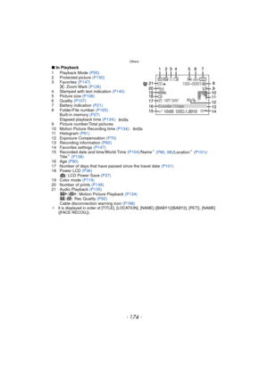 Page 174Others
- 174 -
∫In Playback
1 Playback Mode  (P55)
2 Protected picture  (P150)
3 Favorites  (P147)
: Zoom Mark  (P126)
4 Stamped with text indication (P140)
5 Picture size  (P106)
6 Quality  (P107)
7 Battery indication  (P21)
8 Folder/File number  (P165)
Built-in memory  (P27)
Elapsed playback time  (P134):
9 Picture number/Total pictures
10 Motion Picture Recording time  (P134):
11 Histogram  (P61)
12 Exposure Compensation  (P70)
13 Recording information  (P60)
14 Favorites settings  (P147)
15 Recorded...