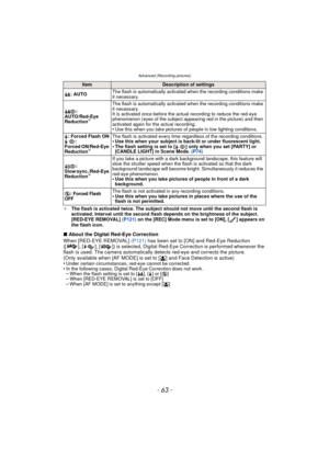 Page 63- 63 -
Advanced (Recording pictures)
¢The flash is activated twice. The subject should not move until the second flash is 
activated. Interval until the second flash depends on the brightness of the subject.
[RED-EYE REMOVAL]  (P121) on the [REC] Mode menu is set to [ON], [ ] appears on 
the flash icon.
∫ About the Digital Red-Eye Correction
When [RED-EYE REMOVAL]  (P121) has been set to [ON] and Red-Eye Reduction 
([ ], [ ], [ ]) is selected, Digital Red-Eye Correction is performed whenever the 
flash...