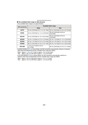 Page 65- 65 -
Advanced (Recording pictures)
∫The available flash range to take pictures
•The available flash range is an approximation.
•In [HIGH SENS.]  (P81) in Scene Mode, the ISO sensitivity automatically switches to between 
[ISO1600] and [ISO6400] and the av ailable flash range also differs.
Wide: Approx. 1.15 m (3.77 feet) to approx. 13.0 m (42.6 feet)
Tele: Approx. 90 cm (2.96 feet) to approx. 7.3 m (23.9 feet)
•In [FLASH BURST]  (P83) in Scene Mode, the ISO sensitivity automatically switches to...