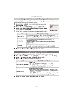 Page 99- 99 -
Advanced (Recording pictures)
You can modify the pictures or information of an already registered person. You can also 
delete the information of the registered person.
1Select [FACE RECOG.] from the [REC] Mode menu, and 
then press  1. (P32)
2Press  4 to select [MEMORY] and press [MENU/SET].
3Press  3/4 /2 /1 to select the face image to edit or delete 
and then press [MENU/SET].
4Press  3/4  to select the item and then press [MENU/SET].
5Press the shutter button halfway to close the menu.
Setting...