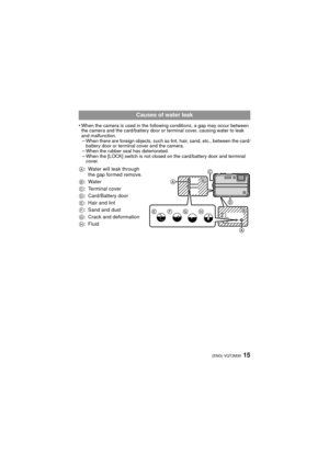 Page 1515(ENG) VQT2M30
•When the camera is used in the following conditions, a gap may occur between 
the camera and the card/battery door or terminal cover, causing water to leak 
and malfunction.
–When there are foreign objects, such as lint, hair, sand, etc., between the card/
battery door or terminal cover and the camera.
–When the rubber seal has deteriorated.–When the [LOCK] switch is not closed on the card/battery door and terminal 
cover.
Causes of water leak
A: Water will leak through 
the gap formed...