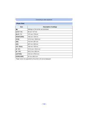 Page 130- 130 -
Connecting to other equipment
•Paper sizes not supported by the printer will not be displayed.
[Paper Size]
ItemDescription of settings
{ Settings on the printer are prioritized.
[L/3.5 qk5q]
89 mmk127 mm
[2L/5 qk7q] 127 mmk178 mm
[POSTCARD] 100 mmk148 mm
[16:9] 101.6 mmk180.6 mm
[A4] 210 mmk297 mm
[A3] 297 mmk420 mm
[10 k15cm] 100 mmk150 mm
[4 qk6 q] 101.6 mmk152.4 mm
[8 qk10q ] 203.2 mmk254 mm
[LETTER] 216 mmk279.4 mm
[CARD SIZE] 54 mmk85.6 mm 