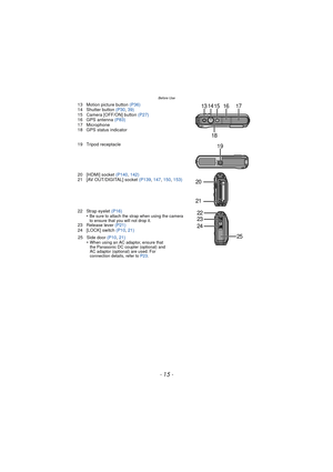 Page 15Before Use
- 15 -
13 Motion picture button (P36)
14 Shutter button  (P30, 39)
15 Camera [OFF/ON] button  (P27)
16 GPS antenna (P83)
17 Microphone
18 GPS status indicator
19 Tripod receptacle
20 [HDMI] socket  (P140, 142)
21 [AV OUT/DIGITAL] socket (P139 , 147 , 150,  153)
22 Strap eyelet  (P16)
•
Be sure to attach the strap when using the camera 
to ensure that you will not drop it.
23 Release lever  (P21)
24 [LOCK] switch  (P10, 21)
25 Side door (P10 , 21)
•
When using an AC adaptor, ensure that 
the...