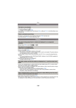 Page 180- 180 -
Others
•Is the flash setting set to [Œ]?
> Change the flash setting.  (P58)
•Flash Mode is not available when Auto Bracket  (P64) or [Burst]  (P107) in the [Rec] Mode menu 
has been set.
•The flash is activated twice when Red-Eye Reduction  (P58) has been set.•Has [Flash Burst]  (P75) in Scene Mode been set?
•[Rotate Disp.]  (P52) is set to [ ] or [ ].
•Did you press [ (]? (P34)•Is there a picture on the built-in memory or the card?
> The pictures on the built-in memory appear when a card is not...
