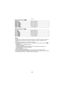 Page 98- 98 -
Recording
When the aspect ratio is [W].
When the aspect ratio is [ ].
Note
•
A digital picture is made of numerous dots called pixels. The higher the numbers of pixels, the 
finer the picture will be when it is printed on  a large piece of paper or displayed on a PC 
monitor.
•If you change the aspect ratio, set the picture size again.•The Extended Optical Zoom does not work in the following cases so the picture size for [ ] is 
not displayed.
–In [Motion Deblur] in Intelligent Auto Mode–In Macro...