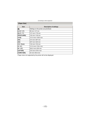 Page 172Connecting to other equipment
- 172 -
•Paper sizes not supported by the printer will not be displayed.
[Paper Size]
ItemDescription of settings
{ Settings on the printer are prioritized.
[L/3.5 qk5q]
89 mmk127 mm
[2L/5 qk7q] 127 mmk178 mm
[POSTCARD] 100 mmk148 mm
[16:9] 101.6 mmk180.6 mm
[A4] 210 mmk297 mm
[A3] 297 mmk420 mm
[10 k15cm] 100 mmk150 mm
[4 qk6 q] 101.6 mmk152.4 mm
[8 qk10 q] 203.2 mmk254 mm
[LETTER] 216 mmk279.4 mm
[CARD SIZE] 54 mmk85.6 mm 