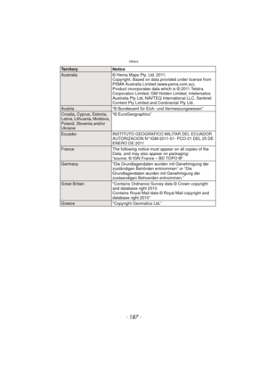 Page 187- 187 -
Others
TerritoryNotice
Australia © Hema Maps Pty. Ltd, 2011.
Copyright. Based on data provided under license from 
PSMA Australia Limited (www.psma.com.au).
Product incorporates data which is © 2011 Telstra 
Corporation Limited, GM Holden Limited, Intelematics 
Australia Pty Ltd, NAVTEQ International LLC, Sentinel 
Content Pty Limited and Continental Pty Ltd.
Austria “© Bundesamt für Eich- und Vermessungswesen”
Croatia, Cyprus, Estonia, 
Latvia, Lithuania, Moldova, 
Poland, Slovenia and/or...