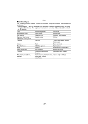 Page 189- 189 -
Others
∫Landmark types
The following points of interest, such as tourist spots and public facilities, are displayed as 
landmarks.
•
Although approx. 1,000,000 landmarks, are register ed in the built-in memory, there are some 
unregistered landmarks. (The registered information is current as of December 2011 and will 
not be updated.)
Zoo Botanical gardenAquarium
Amusement park Golf course Camp sites
Ski resorts Skating rinksOutdoor activity sites
Famous site, tourist 
attraction, beauty spot...