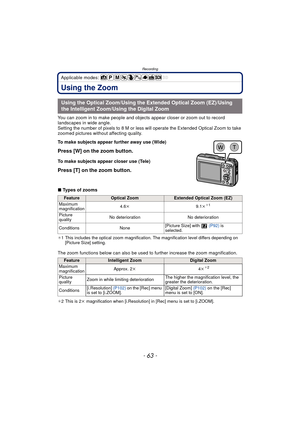 Page 63- 63 -
Recording
Applicable modes: 
Using the Zoom
You can zoom in to make people and objects appear closer or zoom out to record 
landscapes in wide angle.
Setting the number of pixels to 8 M or less will operate the Extended Optical Zoom to take 
zoomed pictures without affecting quality.
∫ Types of zooms
¢1 This includes the optical zoom magnification. The magnification level differs depending on 
[Picture Size] setting.
The zoom functions below can also be used  to further increase the zoom...