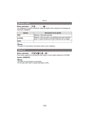 Page 102Grabación
- 102 -
Modos aplicables: 
Las imágenes con perfil y resolución nítida se pueden tomar utilizando la tecnología de 
resolución inteligente.Nota
•
Consulte  P63 para obtener información sobre el zoom inteligente.
Modos aplicables: 
Éste amplía sujetos aun más que el zoom óptico, el zoom óptico adicional o [i.ZOOM].
Ajustes: [ON]/[OFF]
Nota
•
Consulte  P63 para ampliar la información.•En el modo zoom macro, el ajuste está fijado en [ON].
[Resoluc. intel.]
AjustesDescripción de los ajustes
[ON]...