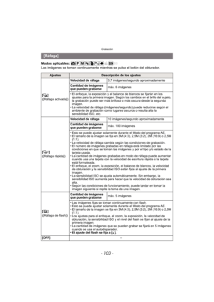 Page 103- 103 -
Grabación
Modos aplicables: 
Las imágenes se toman continuamente mientras se pulsa el botón del obturador.
[Ráfaga]
AjustesDescripción de los ajustes
[ ˜ ]
([Ráfaga activada]) Velocidad de ráfaga
3,7 imágenes/segundo aproximadamente
Cantidad de imágenes 
que pueden grabarse máx. 6 imágenes
•El enfoque, la exposición y el balance de blancos se fijarán en los 
ajustes para la primera imagen. Según los cambios en el brillo del sujeto, 
la grabación puede ser más brillosa o más oscura desde la...