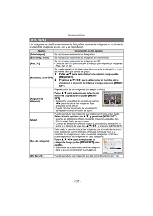 Page 135- 135 -
Reproducción/Edición
Las imágenes se clasifican en solamente fotografías, solamente imágenes en movimiento 
o solamente imágenes en 3D, etc. y se reproducen.
[Filt. repro.]
AjustesDescripción de los ajustes
[Sólo imagen] Se reproducen solamente las fotografías.
[Sólo imag. movi.] Se reproducen solamente las imágenes en movimiento.
[Rep. 3D] Se reproducen solamente las imágenes en 3D.
•Consulte la 
P159 para conocer el método para reproducir imágenes 
[Rep. 3D] en 3D.
[Reproduc. área GPS] Se puede...