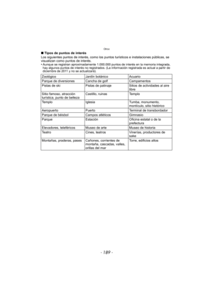 Page 189- 189 -
Otros
∫Tipos de puntos de interés
Los siguientes puntos de interés, como los puntos turísticos e instalaciones públicas, se 
visualizan como puntos de interés.
•
Aunque se registran aproximadamente 1.000.000 puntos de interés en la memoria integrada, 
hay algunos puntos de interés no registrados. (La información registrada es actual a partir de 
diciembre de 2011 y no se actualizará).
Zoológico Jardín botánico Acuario
Parque de diversiones Cancha de golf Campamentos
Pistas de ski Pistas de...