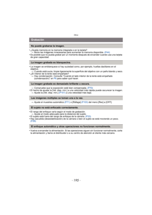 Page 195- 195 -
Otros
•¿Queda memoria en la memoria integrada o en la tarjeta?> Borre las imágenes innecesarias para aumentar la memoria disponible.  (P44)
•Es posible que no pueda grabar por un momento después de encender cuando usa una tarjeta 
de gran capacidad.
•La imagen se emblanquece si hay suciedad como, por ejemplo, huellas dactilares en el 
objetivo.
> Cuando está sucia, limpie ligeramente la superficie del objetivo con un paño blando y seco.
•¿El interior de la lente está empañado?
> Hay condensación....