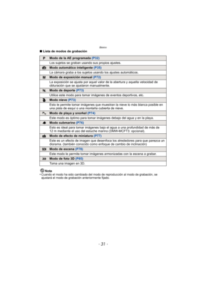 Page 31- 31 -
Básico
∫Lista de modos de grabación
Nota
•
Cuando el modo ha sido cambiado del modo  de reproducción al modo de grabación, se 
ajustará el modo de grabación anteriormente fijado.
Modo de la AE programada  (P32)
Los sujetos se graban usando sus propios ajustes.
Modo automático inteligente  (P35)
La cámara graba a los sujetos usando los ajustes automáticos.
Modo de exposición manual  (P72)
La exposición se ajusta por aquel valor de la abertura y aquella velocidad de 
obturación que se ajustaron...