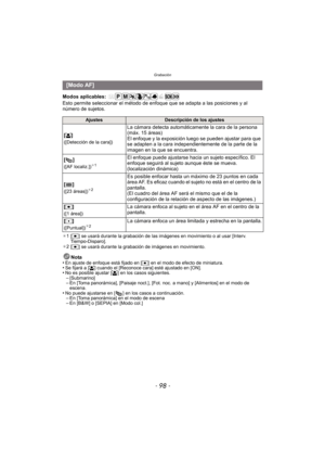 Page 98Grabación
- 98 -
Modos aplicables: 
Esto permite seleccionar el método de enfoque que se adapta a las posiciones y al 
número de sujetos.
¢1[Ø] se usará durante la grabación de las imágenes en movimiento o al usar [Interv. 
Tiempo-Disparo].
¢ 2[
Ø] se usará durante la grabación de imágenes en movimiento.
Nota
•En ajuste de enfoque está fijado en [ Ø] en el modo de efecto de miniatura.•Se fijará a [ š] cuando el [Reconoce cara] esté ajustado en [ON].•No es posible ajustar [š] en los casos...