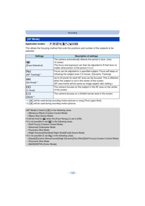 Page 102- 102 -
Recording
Applicable modes: 
This allows the focusing method that suits the positions and number of the subjects to be 
selected.
¢1[Ø] will be used during recording motion pictures or using [Time Lapse Shot].
¢ 2[
Ø] will be used during recording motion pictures.
•[AF Mode] is fixed to [ Ø] in the following cases.–[Miniature Effect] (Creative Control Mode)–[Starry Sky] (Scene Mode)
•It will be fixed to [ š] when the [Face Recog.] is set to [ON].•It is not possible to set [ š] in the following...