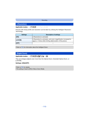 Page 110- 110 -
Recording
Applicable modes: 
Pictures with sharp profile and resolution can be taken by utilizing the Intelligent Resolution 
Technology.
•
Refer to P65 for information about the Intelligent Zoom.
Applicable modes: 
This can enlarge subjects even more than the Optical Zoom, Extended Optical Zoom, or 
[i.ZOOM].
Settings: [ON]/[OFF]
•
Refer to P65 for details.
•The setting is fixed to [ON] in Macro Zoom Mode.
[i.Resolution]
SettingsDescription of settings
[ON][i.Resolution] is activated....