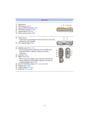 Page 17- 17 -
Before Use
17 Microphone
18 GPS antenna (P121)
19 Camera [ON/OFF] button  (P28)
20 GPS status indicator  (P122)
21 Shutter button  (P32, 36)
22 Motion picture button  (P39)
23 Tripod mount
•A tripod with a screw length of 5.5 mm (0.22 inch) or more may 
damage this unit if attached.
24 NFC antenna [ ] (P182)
25 [HDMI] socket  (P213, 215)
•Do not connect with any cable other than an HDMI micro 
cable (RP-CHEU15: optional). Doing so may cause 
malfunction.
26 Card slot  (P22)
27 Battery slot  (P22)...