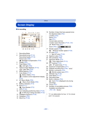 Page 231- 231 -
Others
Screen Display
∫In recording
1 Recording Mode
2 Recording format  (P118)
Recording Quality  (P119)
Picture size (P96) : Backlight Compensation  (P33)
3 Quality  (P97)
4 Flash Mode  (P66)
: LED light  (P56)
5 Optical Image Stabilizer  (P116)
: Jitter alert (P30)
6 White Balance (P99)
7 Color Mode  (P115)
: Motion Deblur (P34)
: Creative control adjustment display 
(P75)
8 AF Macro Mode  (P69)
: Macro Zoom Mode  (P69)
9 Battery indication  (P19)
10 Burst  ( P 111 )
: Auto Bracket (P72)
11 G...