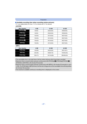 Page 27- 27 -
Preparation
∫Available recording time (when recording motion pictures)
•“h” is an abbreviation for hour, “m” for minute and “s” for second.
•[AVCHD]
•[MP4]
•The recordable time is the total time of all the motion pictures which have been recorded.•Maximum time to record motion pictures c ontinuously with [FHD/60p/]/[FHD/60p]/[FHD/60i/ ]/
[FHD/60i] in [AVCHD] is 29 minutes 59 seconds.
•Maximum time to record motion pictures continuously with [MP4] is 29 minutes 59 seconds or up to 
4 GB. (For...