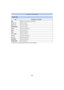 Page 229- 229 -
Connecting to other equipment
•Paper sizes not supported by the printer will not be displayed.
[Paper Size]
ItemDescription of settings
{ Settings on the printer are prioritized.
[L/3.5 qk5q]
89 mmk127 mm
[2L/5 qk7q] 127 mmk178 mm
[POSTCARD] 100 mmk148 mm
[16:9] 101.6 mmk180.6 mm
[A4] 210 mmk297 mm
[A3] 297 mmk420 mm
[10 k15cm] 100 mmk150 mm
[4 qk6 q] 101.6 mmk152.4 mm
[8 qk10q ] 203.2 mmk254 mm
[LETTER] 216 mmk279.4 mm
[CARD SIZE] 54 mmk85.6 mm 