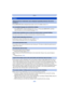 Page 265- 265 -
Others
•Press [MENU/SET] after viewing the last screen (12/12). For details, refer to P11.
> Press [MENU/SET], select the [Setup] menu icon [ ]. Then press [MENU/SET], and then 
select the [ ~] icon to set the desired language.  (P61)
•AF Assist Lamp will turn on white in the dark place to assist the focusing.
•Is [AF Assist Lamp] on the [Rec] menu set to [ON]?  (P115)•The AF Assist Lamp does not turn on in bright places.
•The surface of the camera may become warm during use. This does not affect...