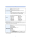 Page 53- 53 -
Basic
•When you connect the camera to a TV, the volume of the TV speakers does not change. Also, when 
connected, no sound is output from the camera speakers.
•Some subjects may appear differently from actuality on the LCD monitor. However, this does not 
affect the recorded pictures.
 [Airplane Mode]
Restricts GPS/Sensor/Wi-Fi/NFC settings.
[ON]:
Wi-Fi and NFC functions cannot be used.
Furthermore, when this unit is turned off, GPS positioning and 
compass/altimeter/barometer do not work.
[OFF]...